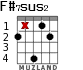 F#7sus2 para guitarra - versión 2