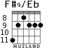 F#9/Eb para guitarra