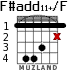 F#add11+/F para guitarra