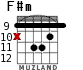 F#m para guitarra - versión 5