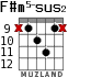 F#m5-sus2 para guitarra - versión 4