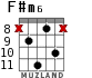 F#m6 para guitarra - versión 6
