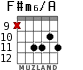 F#m6/A para guitarra - versión 5