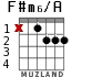 F#m6/A para guitarra