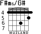 F#m6/G# para guitarra