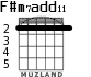 F#m7add11 para guitarra - versión 1