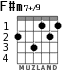F#m7+/9 para guitarra