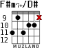 F#m7+/D# para guitarra
