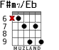 F#m7/Eb para guitarra