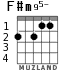 F#m95- para guitarra - versión 1