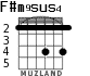 F#m9sus4 para guitarra