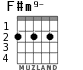 F#m9- para guitarra