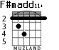 F#madd11+ para guitarra
