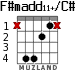 F#madd11+/C# para guitarra