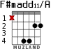 F#madd11/A para guitarra