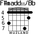 F#madd11/Bb para guitarra - versión 3