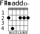 F#madd13- para guitarra - versión 2