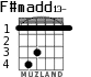 F#madd13- para guitarra - versión 4