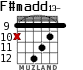 F#madd13- para guitarra - versión 7