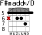 F#madd9/D para guitarra