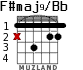 F#maj9/Bb para guitarra