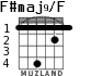F#maj9/F para guitarra