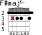 F#maj9- para guitarra - versión 1
