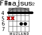 F#majsus2 para guitarra