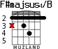 F#majsus4/B para guitarra