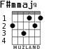 F#mmaj9 para guitarra - versión 1