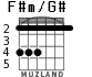F#m/G# para guitarra