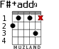 F#+add9 para guitarra