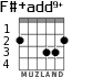 F#+add9+ para guitarra
