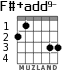 F#+add9- para guitarra