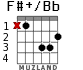 F#+/Bb para guitarra