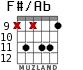 F#/Ab para guitarra - versión 4