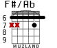 F#/Ab para guitarra