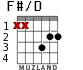 F#/D para guitarra