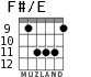 F#/E para guitarra - versión 6