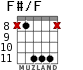 F#/F para guitarra - versión 5