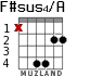 F#sus4/A para guitarra