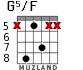 G5/F para guitarra