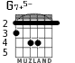 G7+5- para guitarra