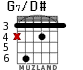 G7/D# para guitarra