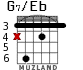 G7/Eb para guitarra
