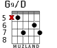 G9/D para guitarra