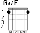 G9/F para guitarra