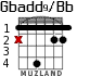 Gbadd9/Bb para guitarra