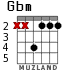 Gbm para guitarra - versión 2
