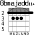 Gbmajadd11+ para guitarra